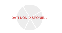 Distribuzione abitazioni a Petritoli