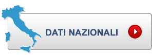 dati nazionali