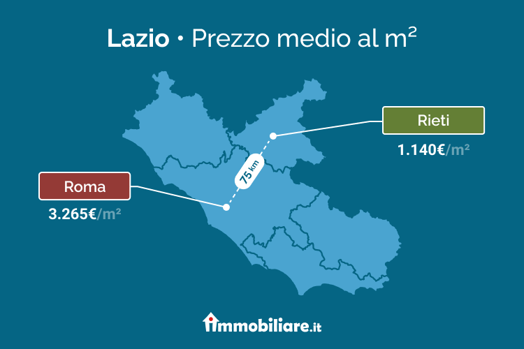 Prezzo medio case in Lazio - Roma e Rieti
