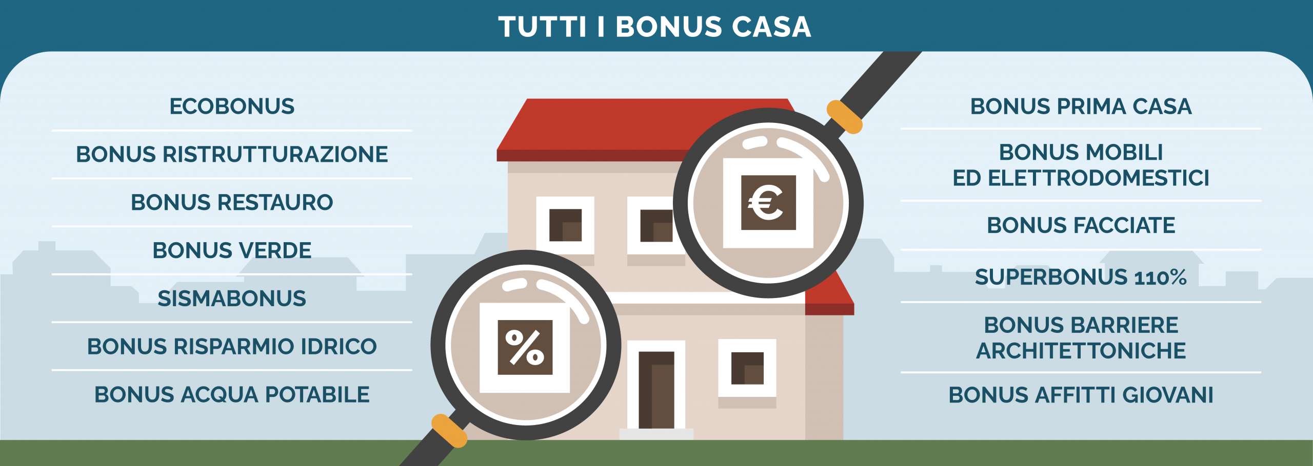 Bonus casa